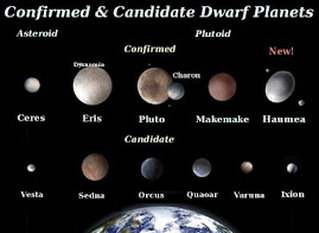 Dwarf Planets - THE SOLAR SYSTEM